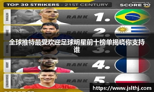 全球推特最受欢迎足球明星前十榜单揭晓你支持谁